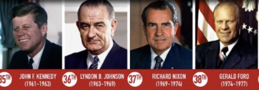 PrezWisdom's tweet photo. DID YOU KNOW?

From John F Kennedy 🇺🇸 to Gerald Ford 🇺🇸, we had four (4) Presidents in a row that had at least one partial term in office:

JFK: Died during 1st term
LBJ: Finished JFK’s 1st term
Nixon: Resigned in 2nd term
Ford: Finished Nixon’s 2nd term

NOW YOU KNOW!

#POTUS 🤯 https://t.co/vOy48N7eEw