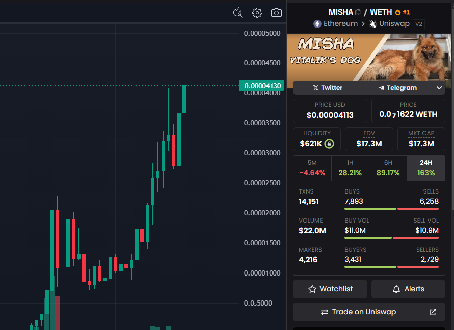 I ain't tryna be the one spreading rumors about a Binance listing, but it looks like $MISHA is seriously making moves towards it

See ya at the 50M 🚀 Happy Friday! <a href="/misha_cto/">MISHA CTO</a>