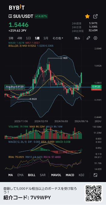 SUI🚀 https://t.co/RRSSGV06cX #SUI https://t.co/8vUvCeicCc<a href="/tag/sui"class="tags">#SUI</a>