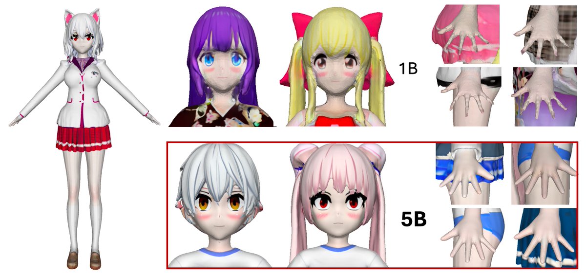 DreamTechAI's tweet image. Introducing the latest #Direct3D-5B version with 5 billion parameters—now the world&apos;s largest 3D generative model. This model comes equipped with scaling capabilities, where every fourfold increase in 3D model parameters doubles the precision quality of the results.
#Gen3D #GenAI