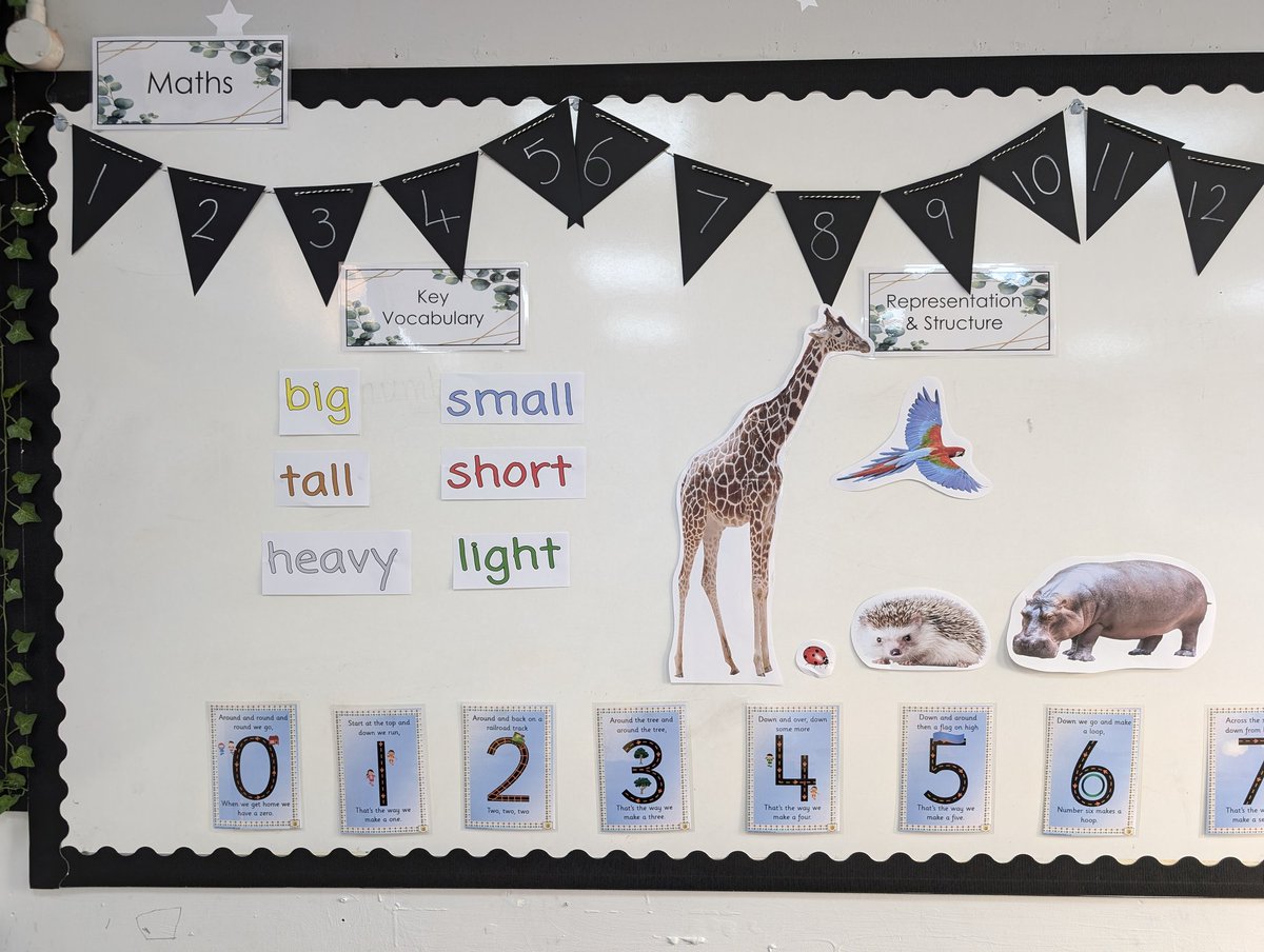 Our Maths working wall... We have been comparing lengths, height and weight in class. What could you compare at home? What other words could you use?