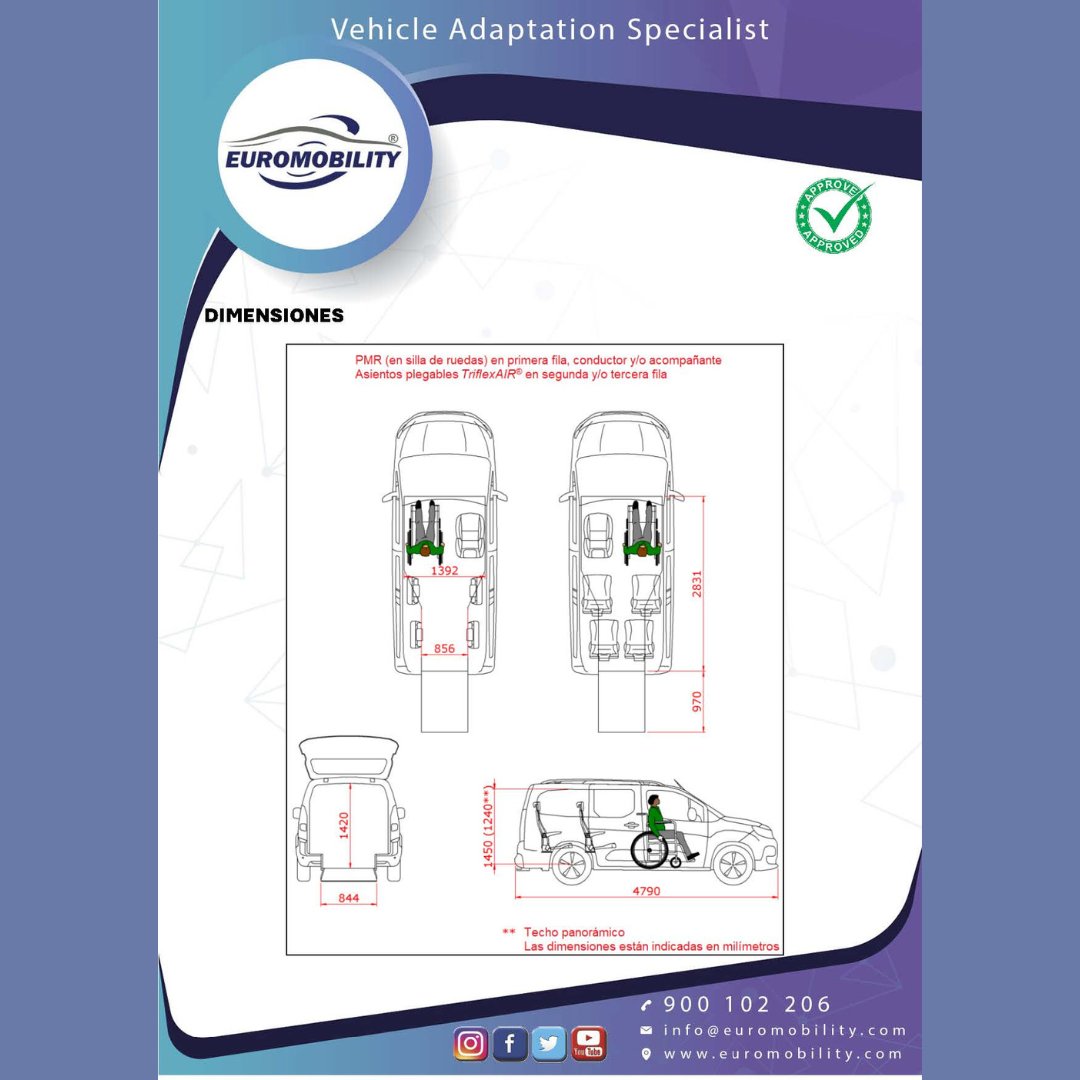 Euromobility ♿ tweet media