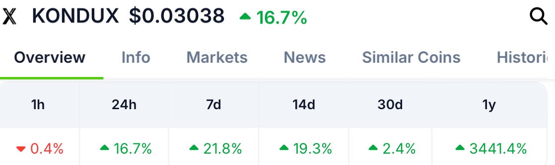 Kaizer_Crypto15's tweet image. The market is heating up and $KNDX is ready to do it’s thing again. 🚀

#BlackRock and Microsoft catapulting a new #AI bullrun with Kondux about to release their proprietary #LLMs that will disrupt the #NFT industry , #Web3Gaming and provide first mover #RWA use cases to Crypto.…