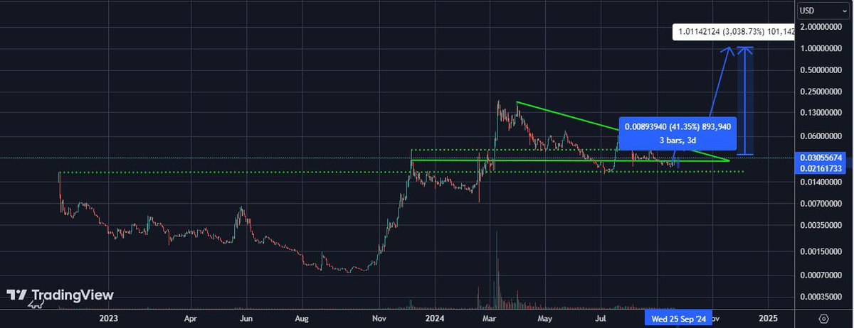 Kaizer_Crypto15's tweet image. The market is heating up and $KNDX is ready to do it’s thing again. 🚀

#BlackRock and Microsoft catapulting a new #AI bullrun with Kondux about to release their proprietary #LLMs that will disrupt the #NFT industry , #Web3Gaming and provide first mover #RWA use cases to Crypto.…
