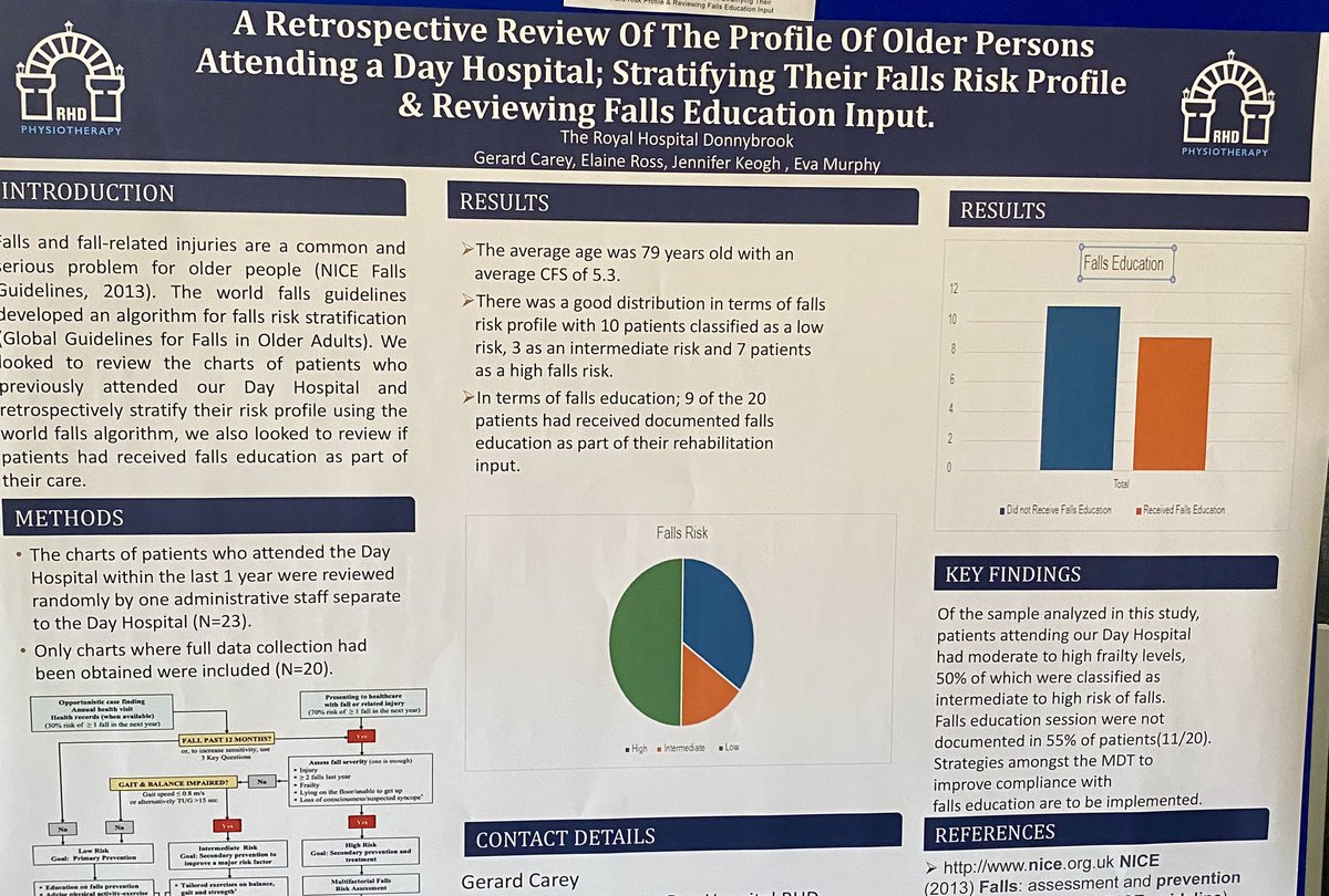 Thanks to St Mary’s Hospital team for hosting a great networking event for Older Persons’ Rehabilitation. Well done  RHD team for their poster representation demonstrating patient-centred IDT working.