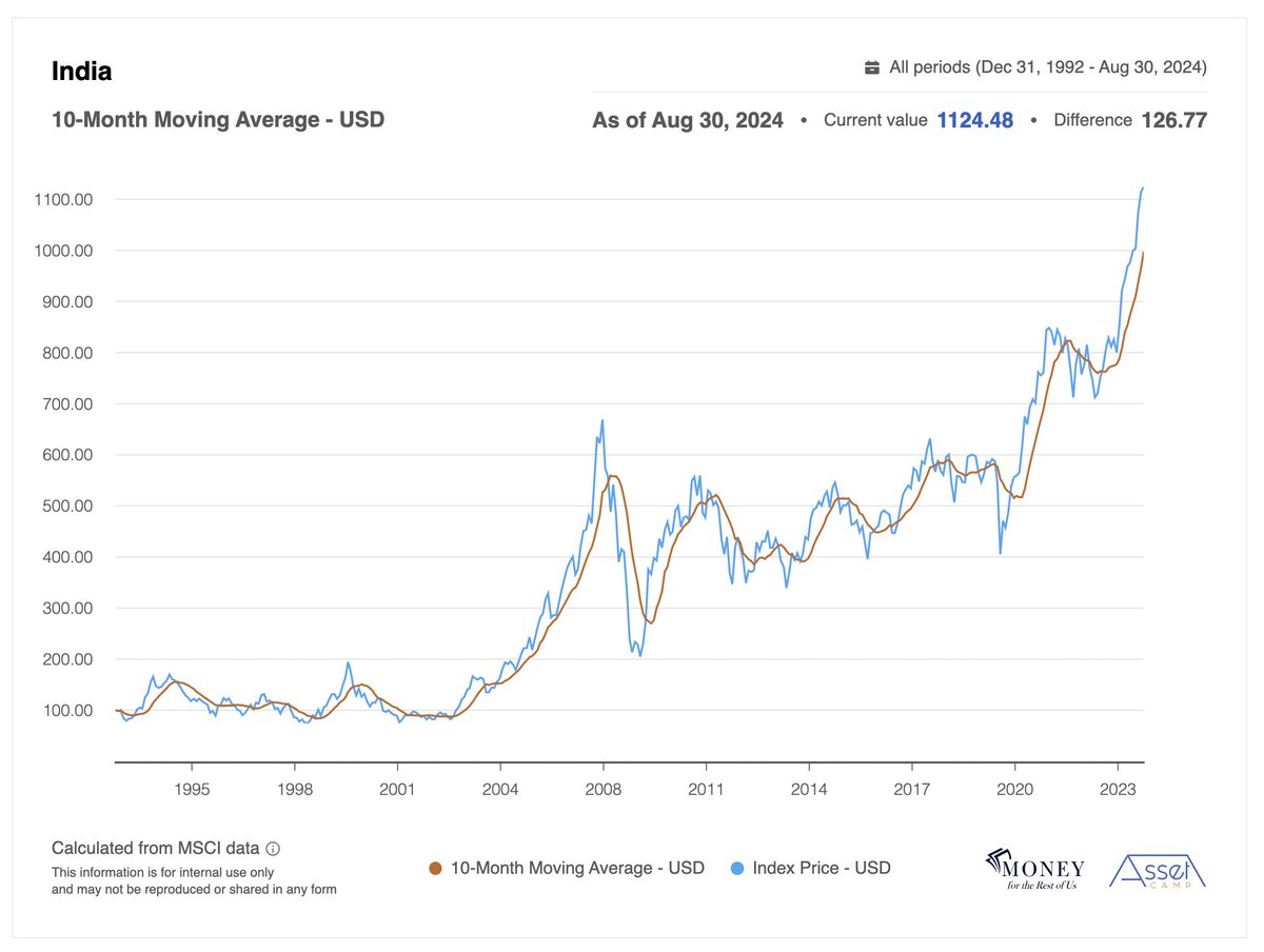 David Stein tweet media
