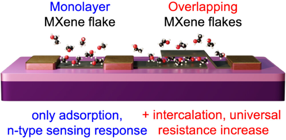 ACS Nano tweet media