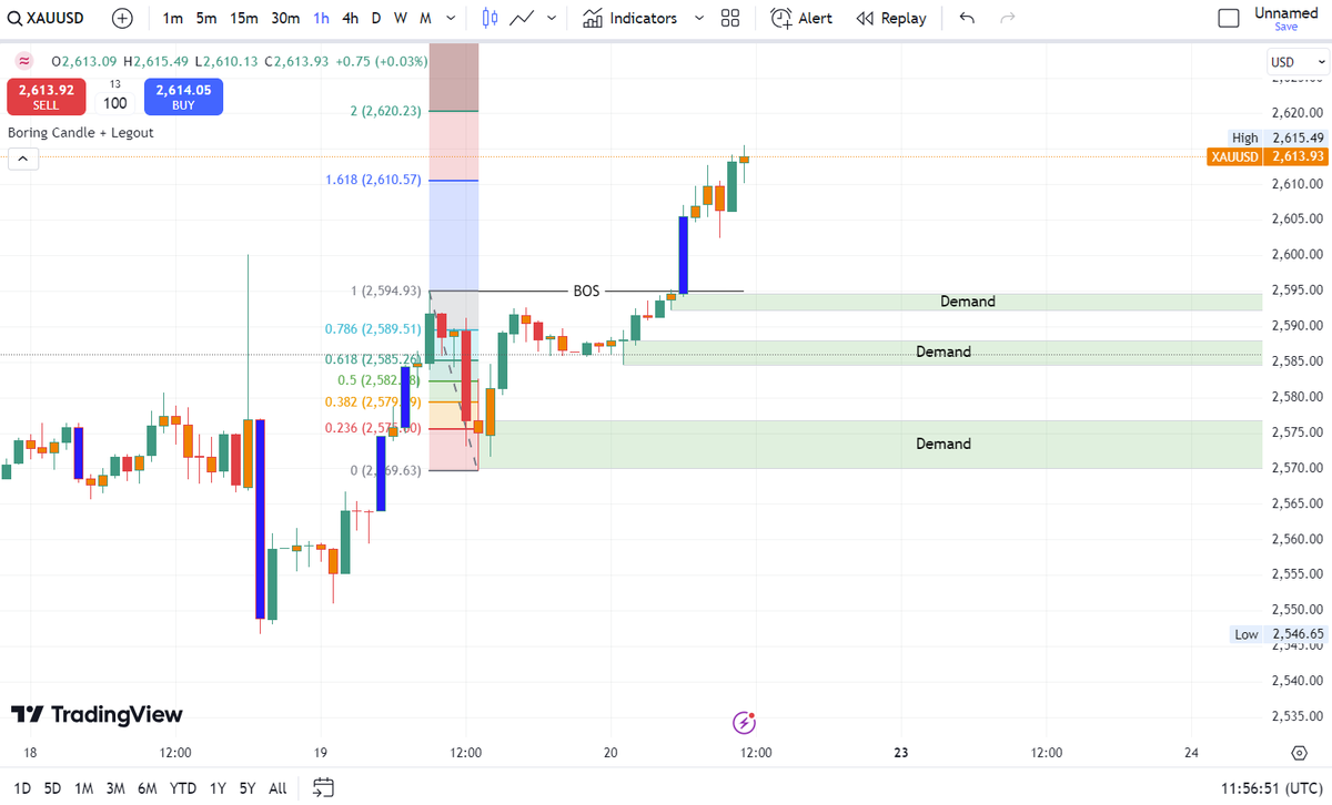 Funded Prop BX (@fundedpropbx) on Twitter photo During today's Asian trading session, the gold market completed a Break of Structure (BOS), confirming a bullish trend π. A notable imbalance candlestick, highlighted in blue π΅, appeared as the market moved upward. Below the Break of Structure, three strong demand zones have During today's Asian trading session, the gold market completed a Break of Structure (BOS), confirming a bullish trend π. A notable imbalance candlestick, highlighted in blue π΅, appeared as the market moved upward. Below the Break of Structure, three strong demand zones have