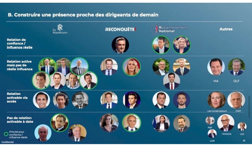 Thomas_Lemahieu's tweet image. #rediff #Retailleau  #Périclès #Stérin 

humanite.fr/politique/bien…