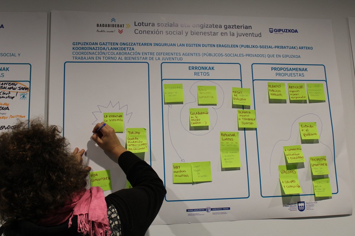 gipuzkoangazte's tweet photo. Los y las participantes se han dividido en diferentes grupos en los que debatirán sobre diversos temas relacionados con el bienestar de los jóvenes. 

🔵 Necesidades
🔴 Politicas/Planes/Programas/Acciones
🟣 Innovación
🟡 Importancia
🟢 Coordinación https://t.co/9V5mUmVW7n