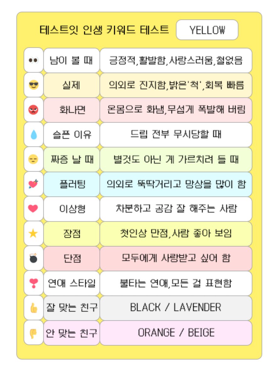 Sweet_lemzzi's tweet photo. ㅋㅋㅋㅋㅋ 나 옐로우 나왔어 레몬이라 그런가봐
맞아 나 진지한데 다들 철없다고 그래 ㅡㅡ
나 가르치려는 사람 많음!!!
나머지도 비슷한느낌이야 https://t.co/ZLyBuP51mF