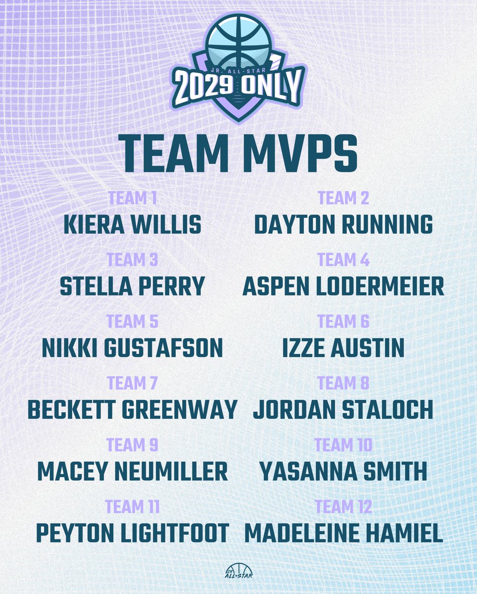 Minnesota Jr. All-Star GBB (@jrallstarmn) on Twitter photo Congratulations to the ๐ฎ๐ฌ๐ฎ๐ต ๐ข๐ก๐๐ฌ Team MVPs! ๐คฉ
jrallstar.com/2024/09/jr-allโฆ
@djrunning21 <a href="/StellaPerry29/">@StellaPerry29</a> <a href="/NikkiGustaf/">Nikki Gustafson</a> <a href="/IzzeAustin/">Izze Austin</a> <a href="/BeckettGreenway/">Beckett Greenway</a> @jordanstaloch <a href="/Macey2029/">Macey Neumiller</a> <a href="/PeytLight11/">Peyton Lightfoot</a> <a href="/MadeleineHamiel/">Madeleine Hamiel</a> <a href="/WCUgirlshoops/">West Central United Girls</a> <a href="/CRAZYTALENTEDUS/">TEAM FSA crazytalented</a> <a href="/MinnesotaStars/">Minnesota Stars AAU</a> <a href="/NorthTartan/">North Tartan</a> Congratulations to the ๐ฎ๐ฌ๐ฎ๐ต ๐ข๐ก๐๐ฌ Team MVPs! ๐คฉ
jrallstar.com/2024/09/jr-allโฆ
@djrunning21 <a href="/StellaPerry29/">@StellaPerry29</a> <a href="/NikkiGustaf/">Nikki Gustafson</a> <a href="/IzzeAustin/">Izze Austin</a> <a href="/BeckettGreenway/">Beckett Greenway</a> @jordanstaloch <a href="/Macey2029/">Macey Neumiller</a> <a href="/PeytLight11/">Peyton Lightfoot</a> <a href="/MadeleineHamiel/">Madeleine Hamiel</a> <a href="/WCUgirlshoops/">West Central United Girls</a> <a href="/CRAZYTALENTEDUS/">TEAM FSA crazytalented</a> <a href="/MinnesotaStars/">Minnesota Stars AAU</a> <a href="/NorthTartan/">North Tartan</a>