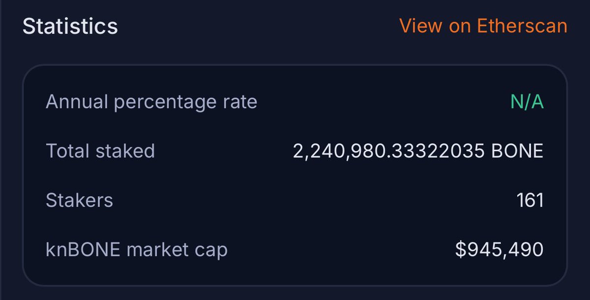 Congratulations <a href="/K9finance/">K9 Finance DAO</a>! 

Amazing achievement. 

Total staked
2,240,980.33322035 BONE
Stakers
161
knBONE market cap
$945,490