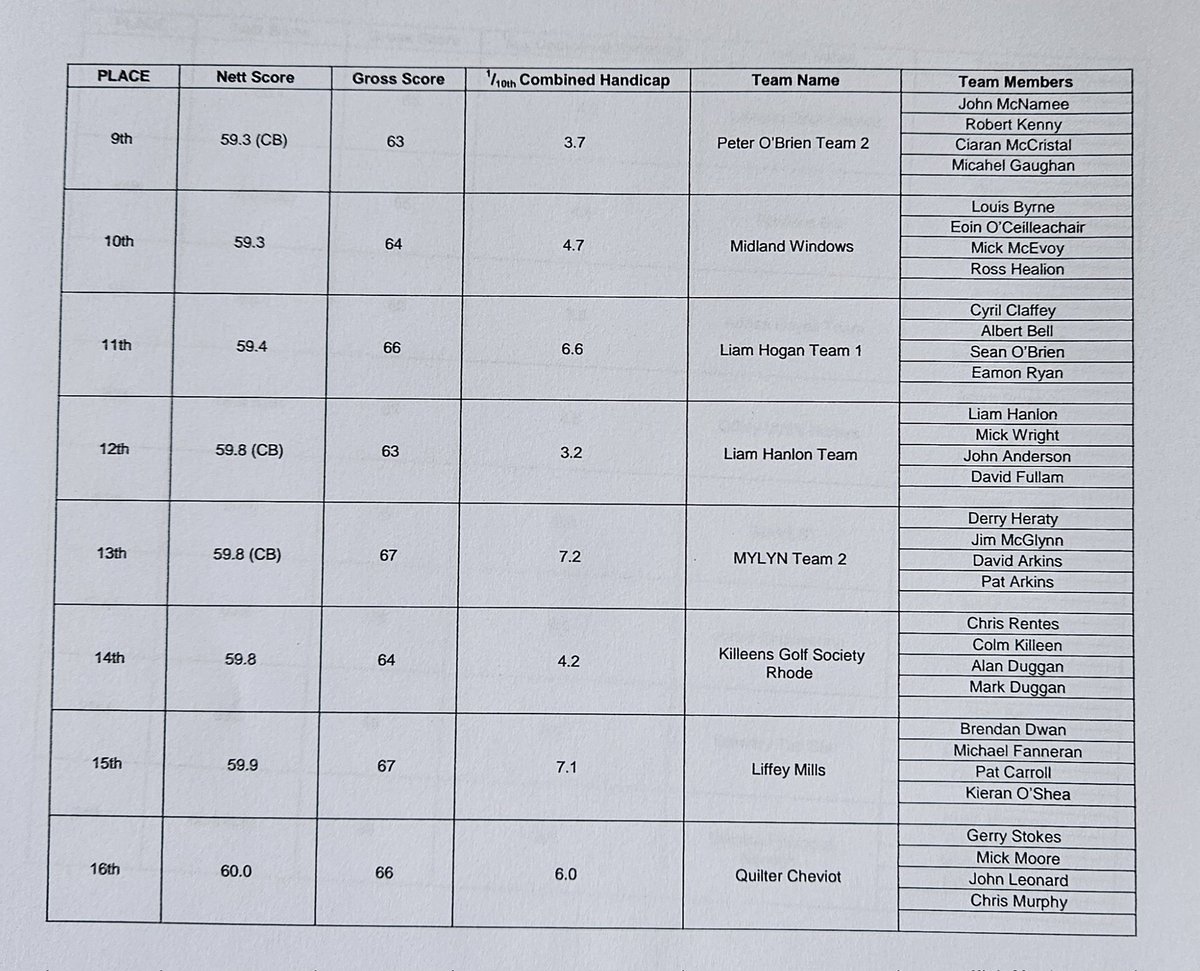Offaly Association Dublin tweet media