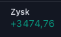 męczę shorty dziś.. #BTC trzyma się wsparcia już któryś raz odbija jeżeli nie jeb*** to sl na zero