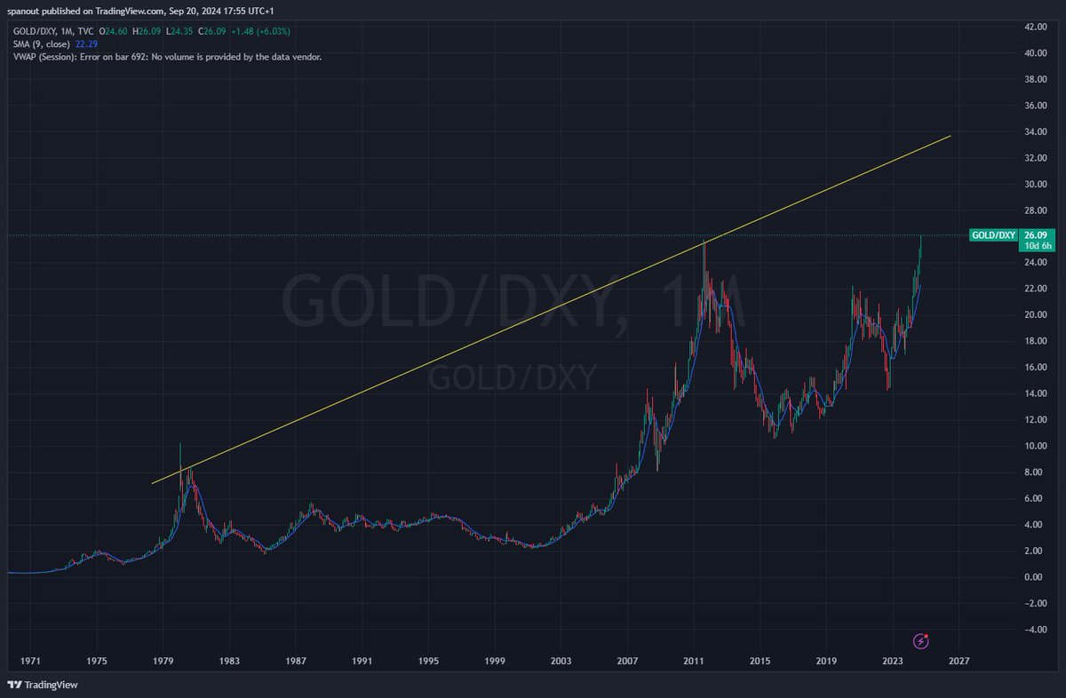spanout's tweet photo. @InvestVerified    is there any value to this chart. Interesting to hear what @GarethSoloway  thinks of it... https://t.co/WuDcBUEAVa
