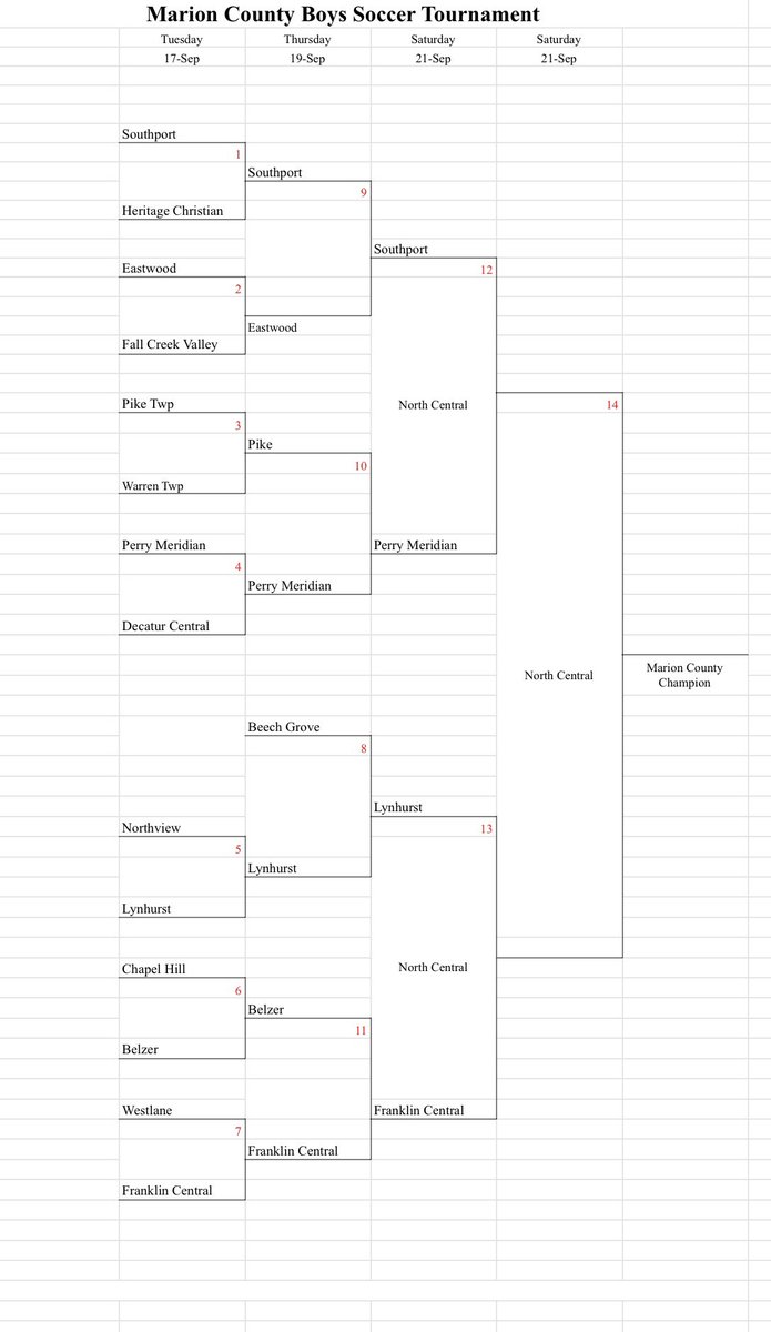 Marion County Middle School Athletics tweet media