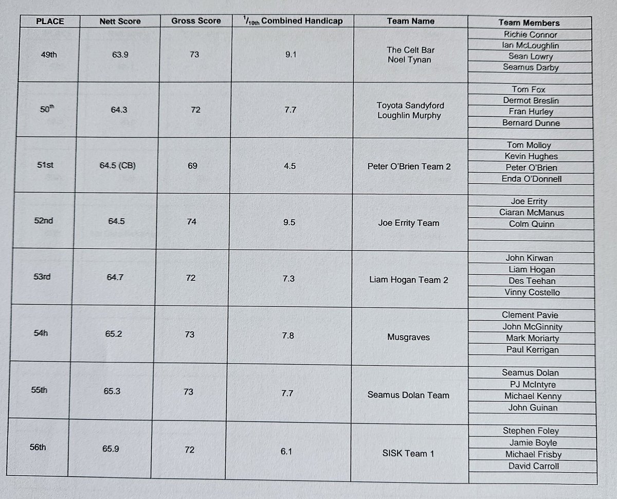 Offaly Association Dublin tweet media