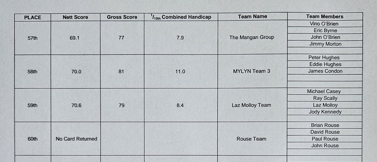 Offaly Association Dublin tweet media