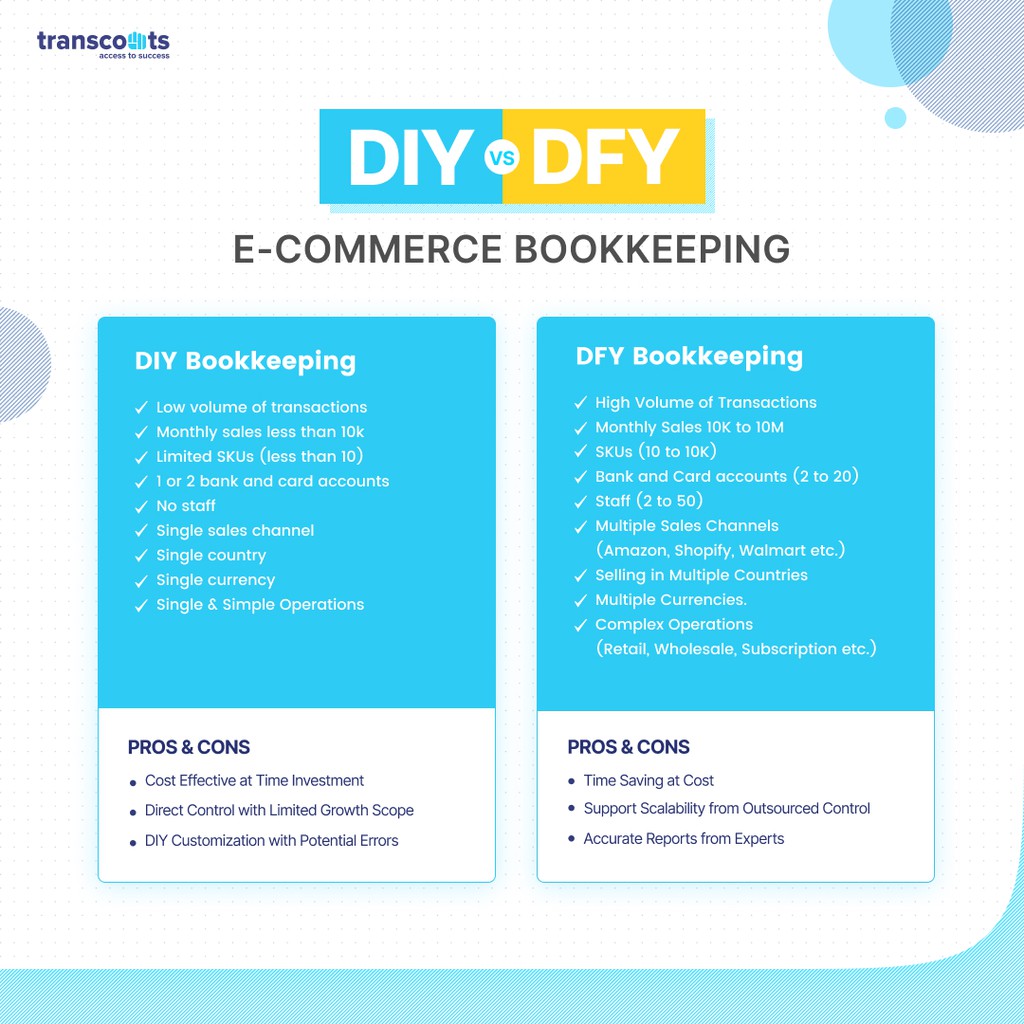 transcounts's tweet image. DIY vs DFY E-Commerce Bookkeeping

Read more 👉 lttr.ai/AS0iD

#DIYbookkeeping #DFYbookkeeping #ecommercebookkeeping #timeVScost #financialstatements #inventorytracking #internationalsalestax #bookkeeping #transcounts