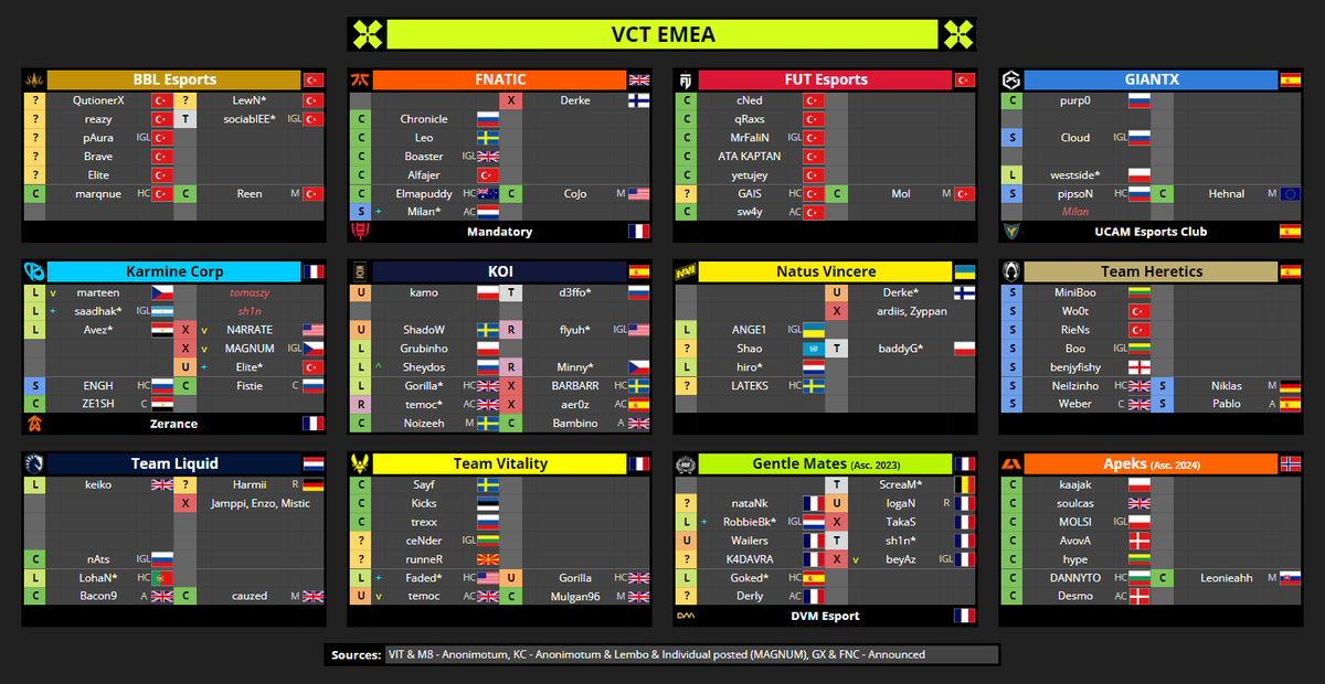 VCT Spreadsheets tweet media