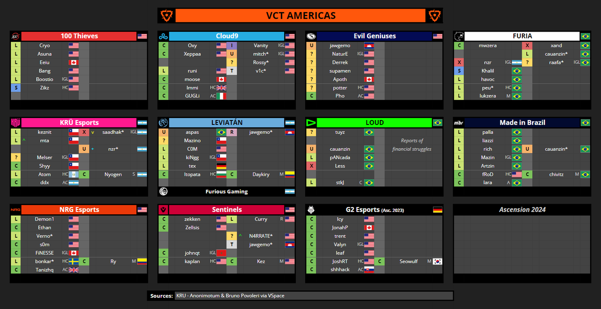 VCT Spreadsheets tweet media
