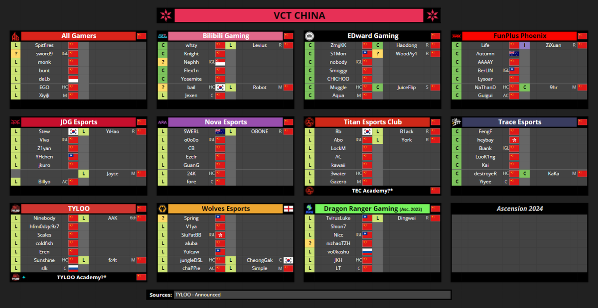 VCT Spreadsheets tweet media