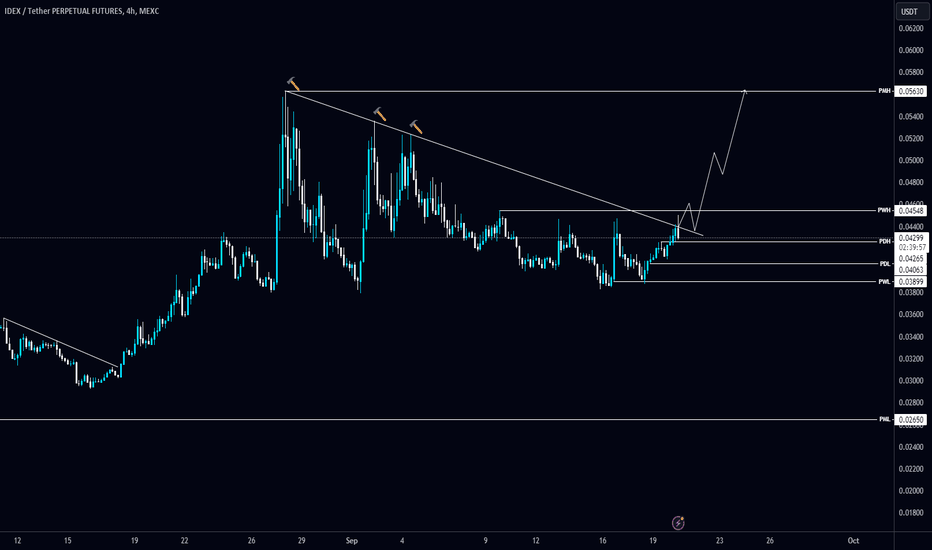 kar1608's tweet photo. 📈 LONG : #MEXC | #IDEXUSDT | $IDEX | #IDEXUSD | #IDEX
BMV:IDEX rejected from the diagonal trendline on the 4-hour timeframe, watch for breakout/retest to consider going long.
📣 More: https://t.co/t1tJh578mS
#crypto #cryptocurrency https://t.co/YX0UFvoImZ