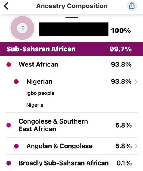 BurnEr92976227's tweet photo. A typical African has DNA that is ~ 90% localized to their specific tribe.

A typical Black American has DNA from 3 to 4 continents.  
And even the "African DNA" is so geographically &amp; ancestrally diverse that the groups represented only came into contact in the New World. https://t.co/bJGsTrrzQo