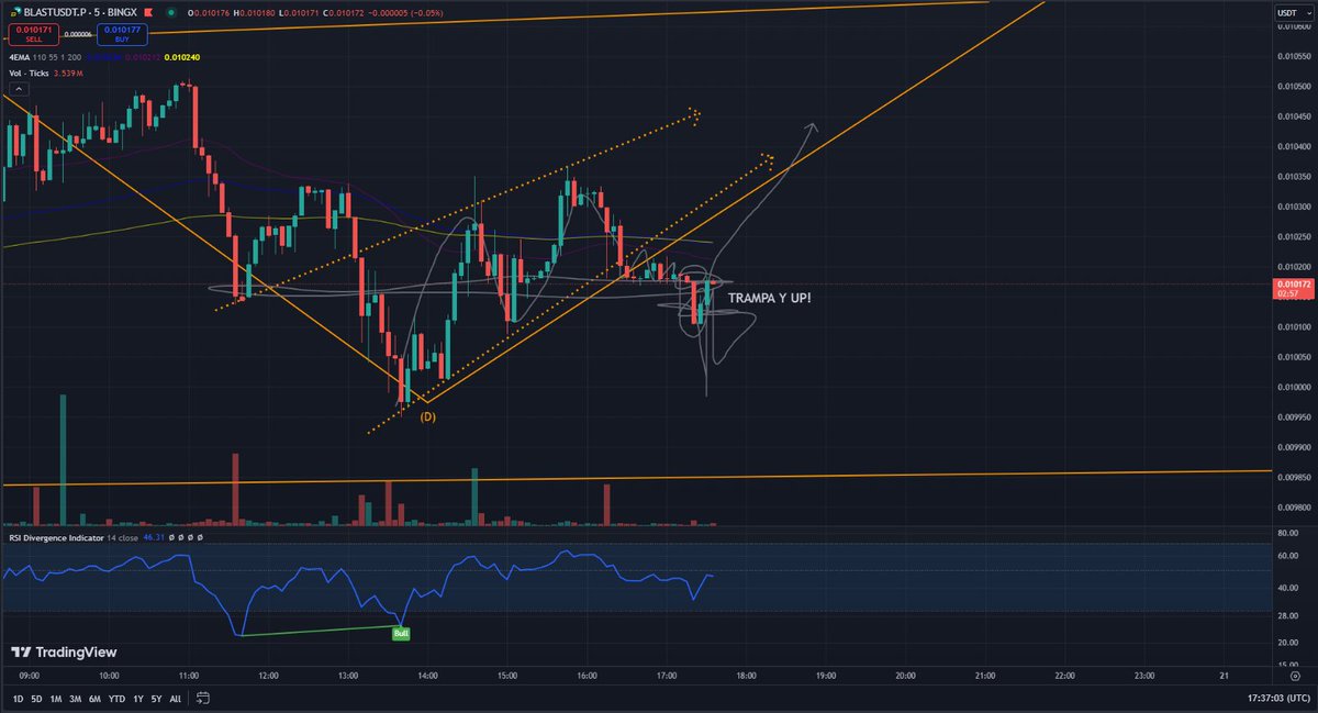 CryptoJJ_TECH's tweet image. Así quedaría este trade en temporalidades más bajas ⏳ (5 a 1 minuto) para proyectar el movimiento hasta el final del día, con posible cierre hacia la medianoche 🌙. A seguir monitoreando de cerca los movimientos clave. #BlastAnalysis #CryptoTrading #LowerTimeFrames