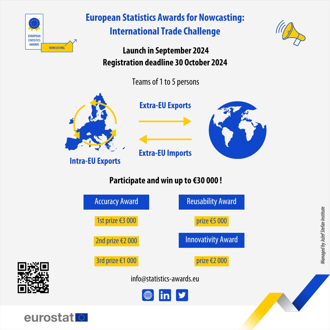 EU_Eurostat's tweet photo. Eurostat is pleased to announce the International Trade Challenge within the #EUStatisticsAwards! 

✍️🏆 Register for the competition by 30 October 2024 and you could win up to €30 000➡️ https://t.co/Zip8rLwsGb https://t.co/HlImuVwW9Y