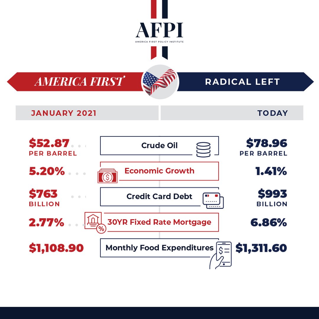 A1Policy's tweet image. Well... Are you?