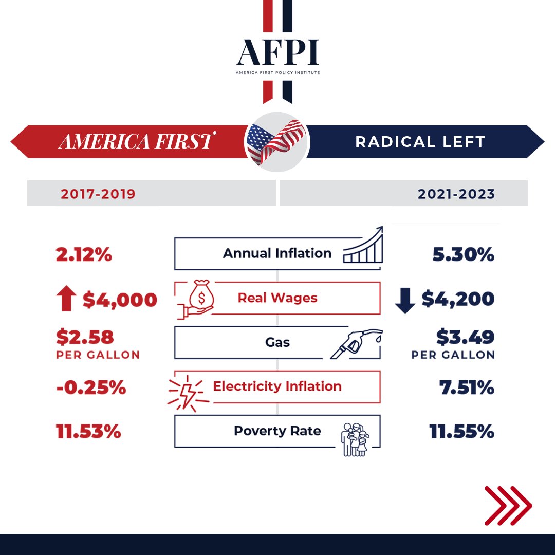 A1Policy's tweet image. Well... Are you?