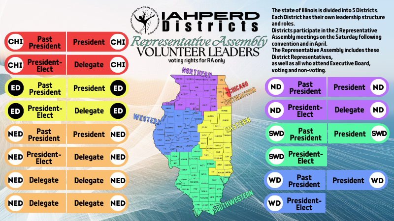 IAHPERD Illinois Assoc for Health, PE, Rec & Dance tweet media