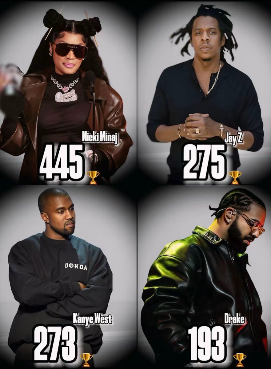 Most Awarded RAPPERS of all time ..