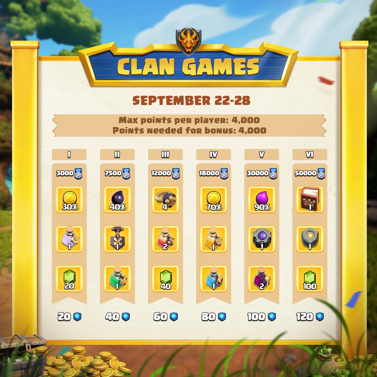 ClashofClans's tweet image. Clan Games are soon upon us! It is time to score some extra loot with your Clan! Don’t forget to find the perfect clan using Clan Notice Board so you complete it all.