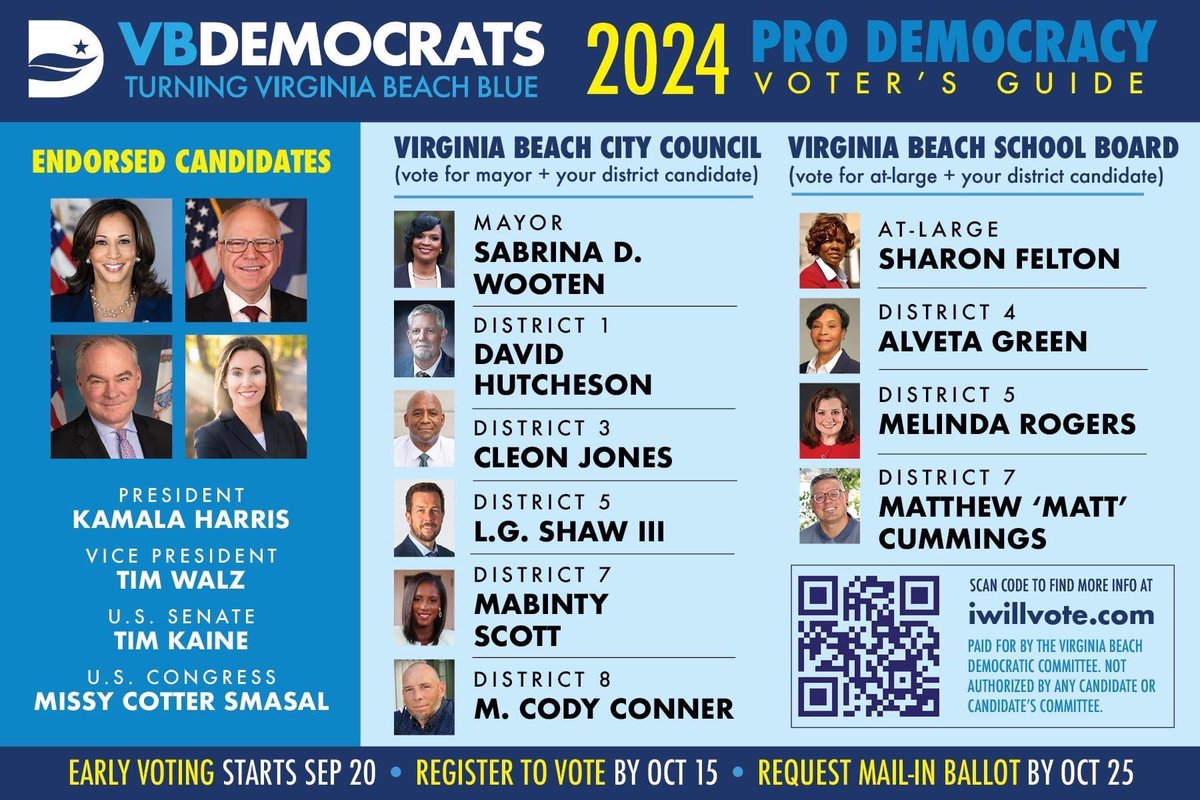 HawkDiesel1906's tweet photo. Today is the first day of early voting in the Commonwealth of Virginia & if you live in the City of Virginia Beach check out the @vabeachdems 2024 ballot guide๐ @KamalaHarris @Tim_Walz @timkaine @vademocrats @KamalaForVA #VBDemsUnited #VoteBlue #WeChooseKamala #TK4VA #VA02 https://t.co/FRxFHGPxIk