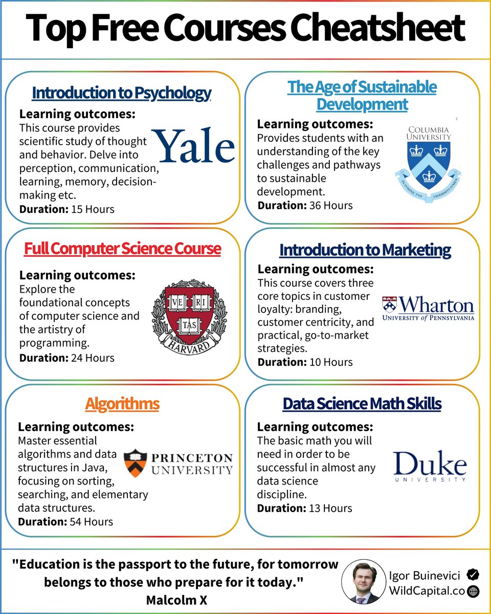 Igor_Buinevici's tweet photo. Free courses from Harvard, Princeton and others!

Marketing, computer science and many more: https://t.co/MJXvJ6JvRU