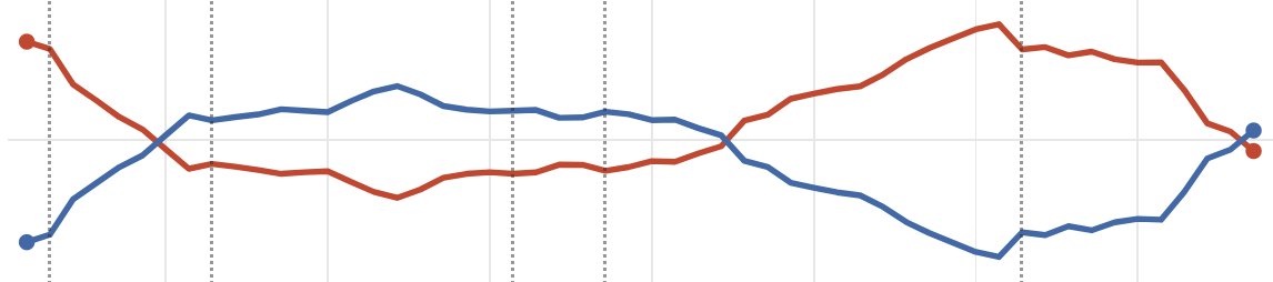 Nate Silver tweet media