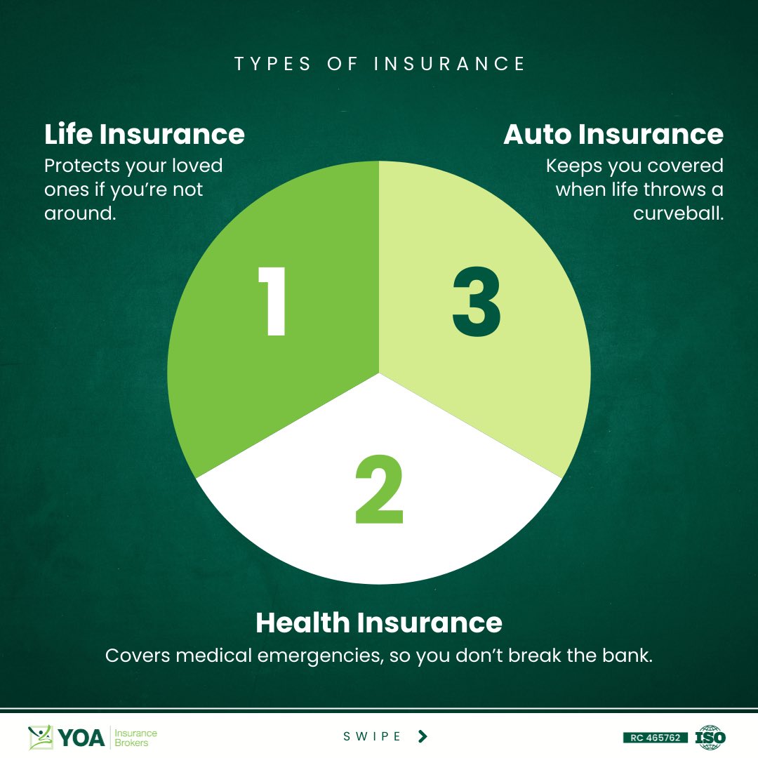 YoaBrokers's tweet image. Which do you currently have? 👀

#Insurance #YOAInsurance
