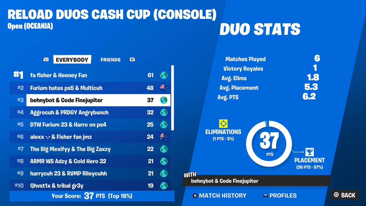 🥉 3rd console reload cup ($300)