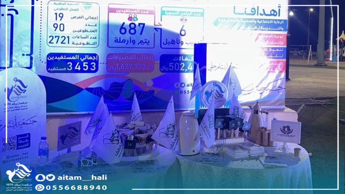 aitam__hali's tweet photo. تغطية | 📸

جانب من مشاركة جمعية #أيتام_حلي في فعاليات  @baladiat_hali بمناسبة #اليوم_الوطني94 بهدف توعية المجتمع بأهمية رعاية الأيتام والتعريف بدور الجمعية البارز في هذا المجال ويأتي ذلك ضمن أهداف الجمعية الرئيسية

📍#أيتام_حلي
🌍#القنفذة https://t.co/HqZg3WhwXv