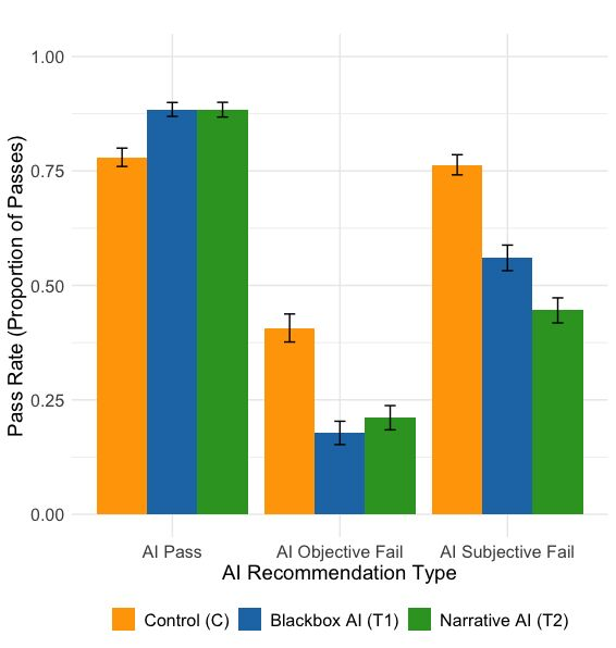 🚀 Excited to announce our latest research on AI &amp; Innovation Evaluations! 🚀
Our new working paper, "The Narrative AI Advantage? explores how AI narratives, like ChatGPT’s, impact decision-making.
Curious? Read more 👉 papers.ssrn.com/sol3/papers.cf…