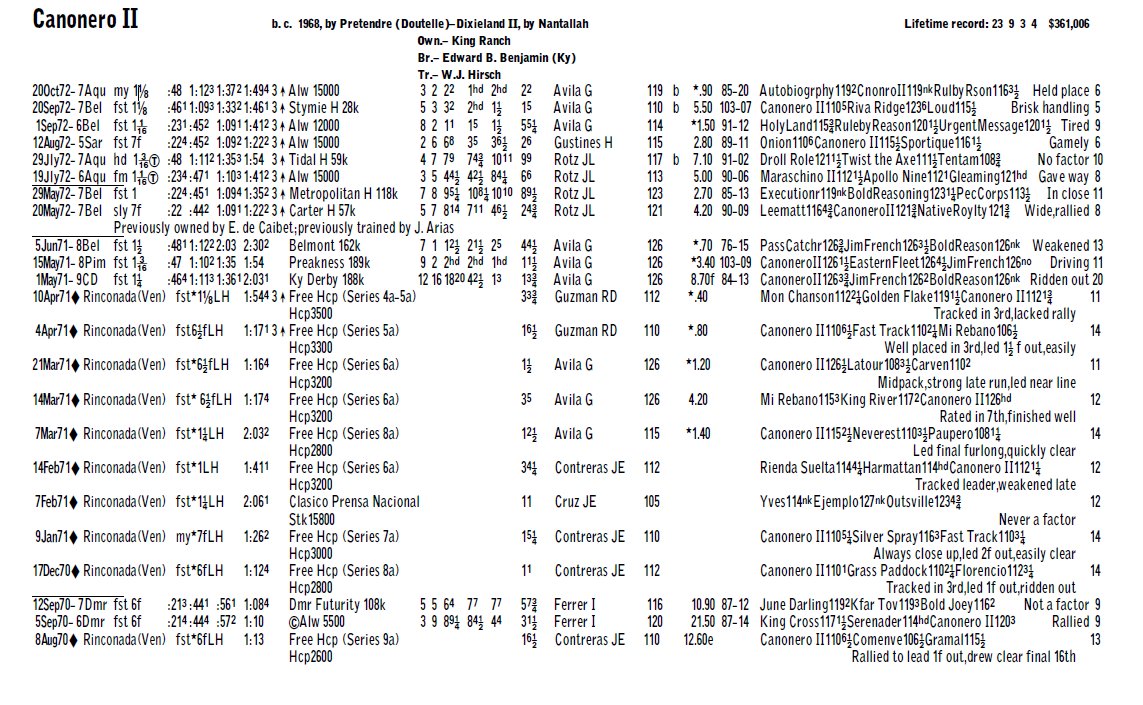 blindadosalas1's tweet photo. #Hipismo El 20/09/1972 CAÑONERO 🇺🇲🇻🇪 con #ElMonstruo GUSTAVO ÁVILA regresó a la senda ganadora en el #StymieHandicap pero ahora con los colores del #KingRanch y BUDDY HIRSCH como su entrenador. Derrotó nada menos que a RIVA RIDGE #DobleCoronado de ese año.
Fotos: @jfarache https://t.co/XJhmKXwPEO