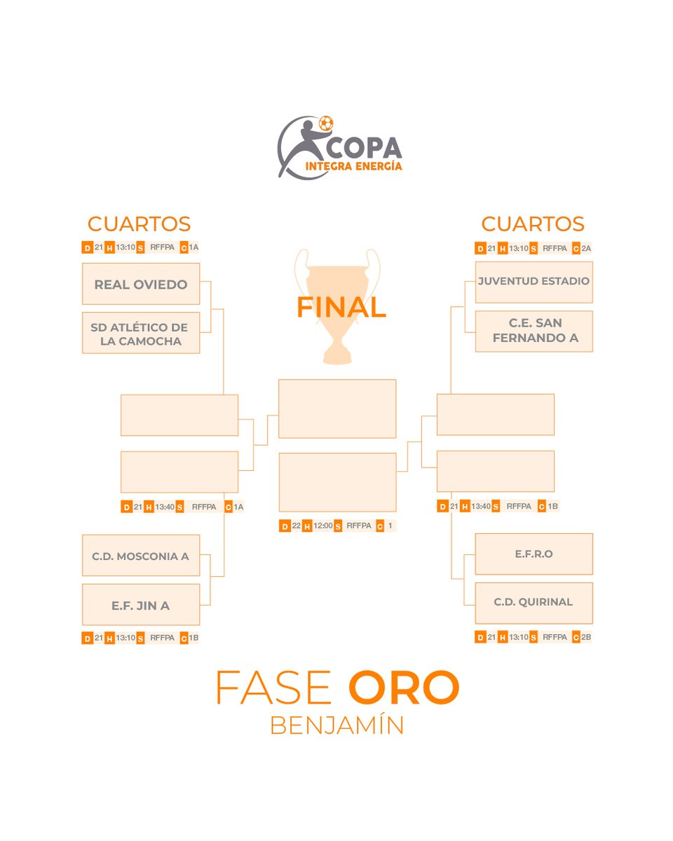 copa_integra's tweet photo. ¡Mira como han avanzado los cuadros!

🟠 Copa Integra 2024 https://t.co/FqXS51UwM4