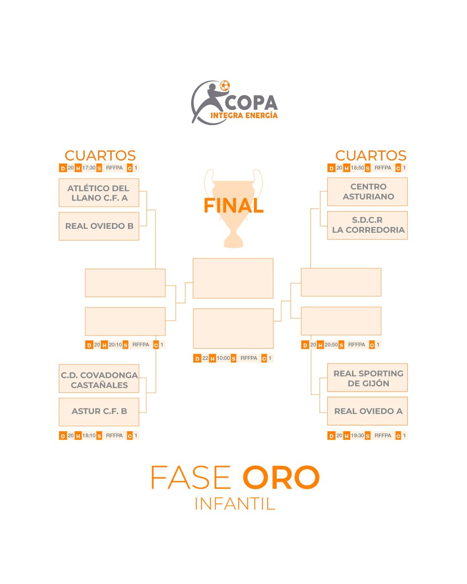 copa_integra's tweet photo. ¡Mira como han avanzado los cuadros!

🟠 Copa Integra 2024 https://t.co/FqXS51UwM4