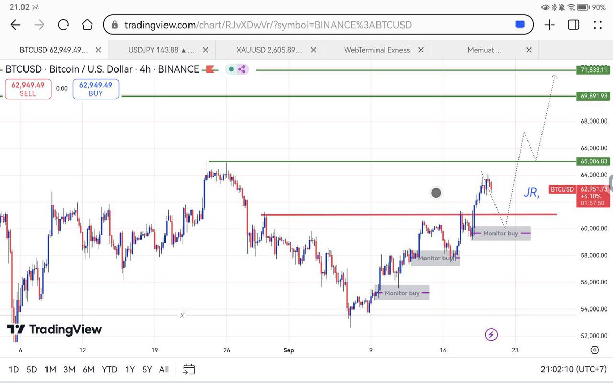 JORIZTRADER's tweet photo. Bitcoin update !
#bitcoin #Cryptocurency #Crypto https://t.co/7ut3mq9TOm