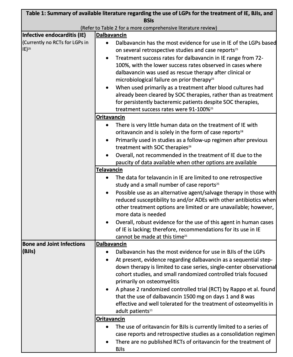 Dr. Jessa Brenon and Dr. Vivian Tsai write about long-acting lipoglycopeptides and offer an extensive amount of data around this class of therapies and specific infections. Check out this Bench to Bedside column from <a href="/SIDPharm/">SIDP</a> #IDtwitter
Read it here: contagionlive.com/view/long-acti…