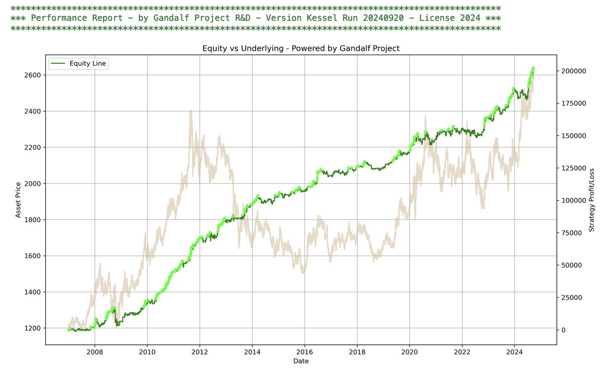 Albatro1974's tweet image. Nuovo motore di backtest🔥"Kessel Run"🔥con il modulo di money management completamente re-ingegnerizzato!
Volete vederlo in anteprima?
Webinar gratuito 9 ottobre scrivete a: info@gandalfproject.com
gandalfproject.com/python-academy…
#gandalfproject #pythonacademy