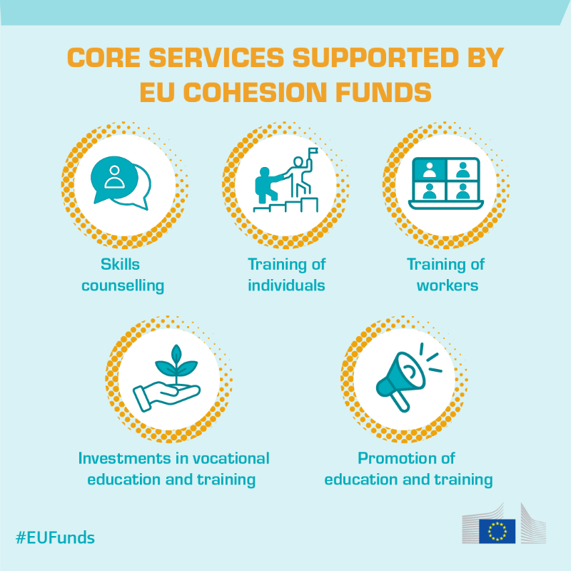 EU_Social's tweet photo. ✨ Want to know how the EU 🇪🇺 is investing in your future?

🔍 Discover this new report on EU cohesion funds, which breaks down the funding for education, training, and labour market skills and shows who benefits and how!

↓ #EUFunds
